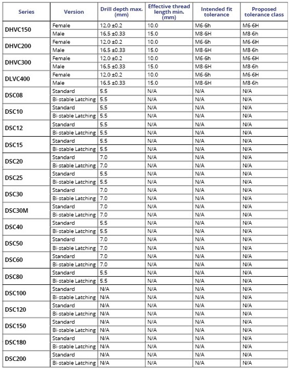 Stud Information Table 2