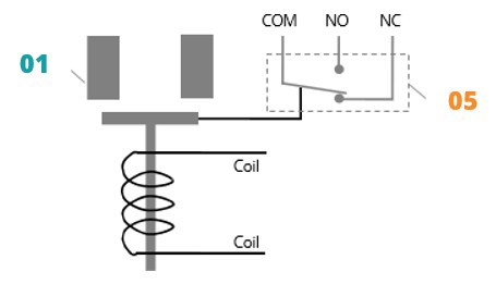 Single coil, with auxiliary contact