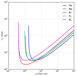 Paschen's Law